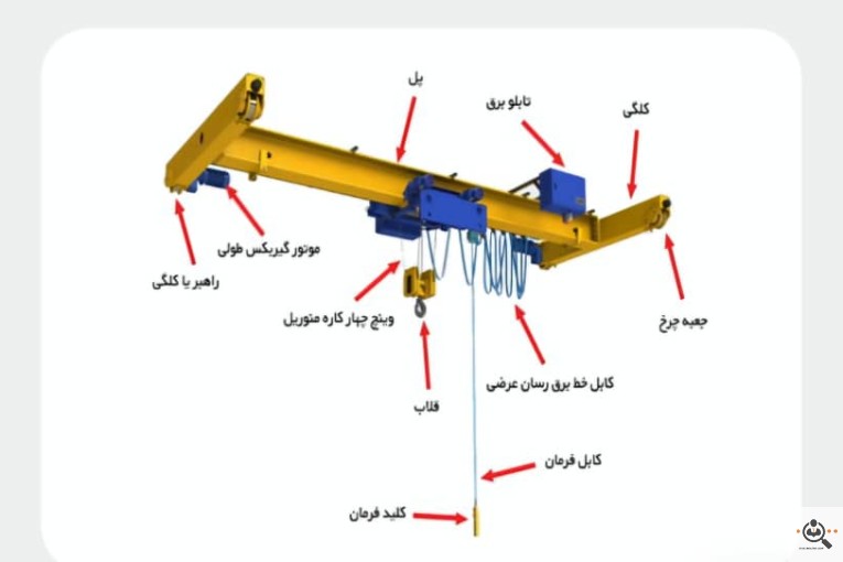 طراحی و ساخت و مهندسی جرثقیل سقفی در رباط کریم