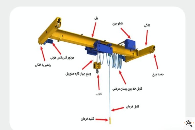 www.zagroscrane.com